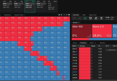 Poker Bankroll Management Principles for Cryptocurrency Traders