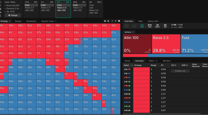 Poker Bankroll Management Principles for Cryptocurrency Traders