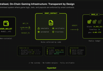 The Rise of Peer-to-Peer Betting and Community-Driven Marketplaces