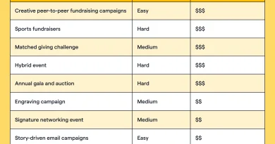The Environmental and Social Impact of Sustainable and Charitable Betting Initiatives