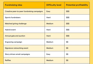 The Environmental and Social Impact of Sustainable and Charitable Betting Initiatives